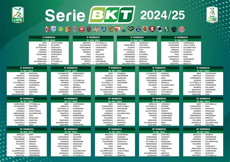Serie B 2024/2025 stats, Football .